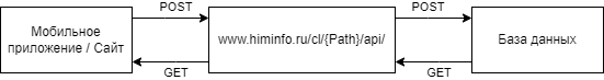 работа_api.drawio_1_.png